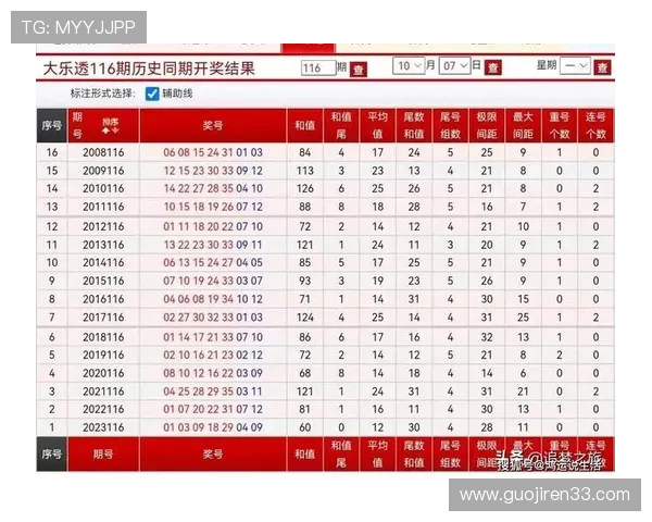 大乐透第23131期开奖结果公布：一等奖开出31注