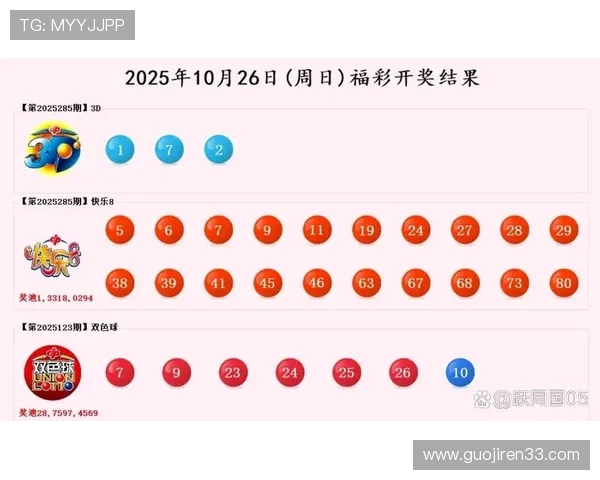 福彩开奖18038期最新中奖号码已公布